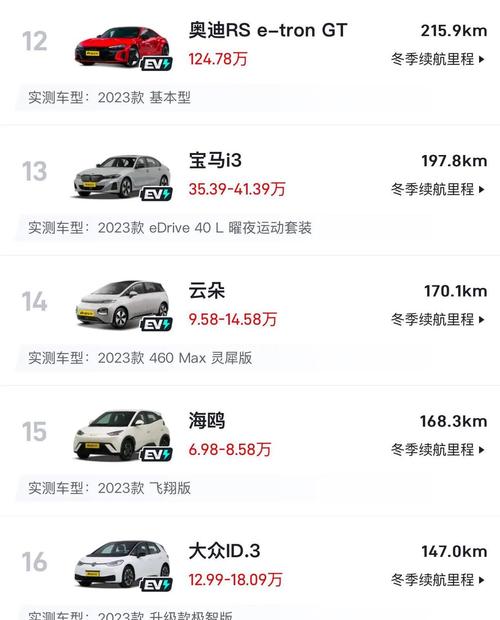续航里程腰斩 电动汽车难破冬季续航“魔咒”