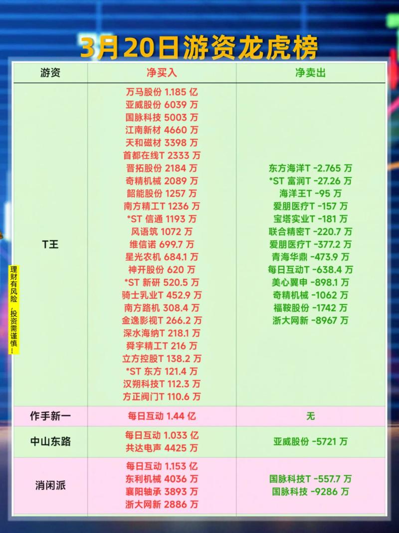 恒立实业龙虎榜：知名游资抛售 华泰荣超卖近3000万