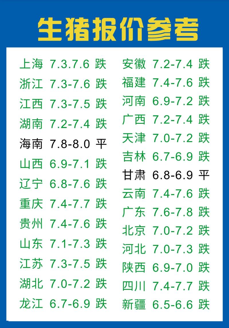 国家发改委：专家认为生猪价格将运行在合理区间