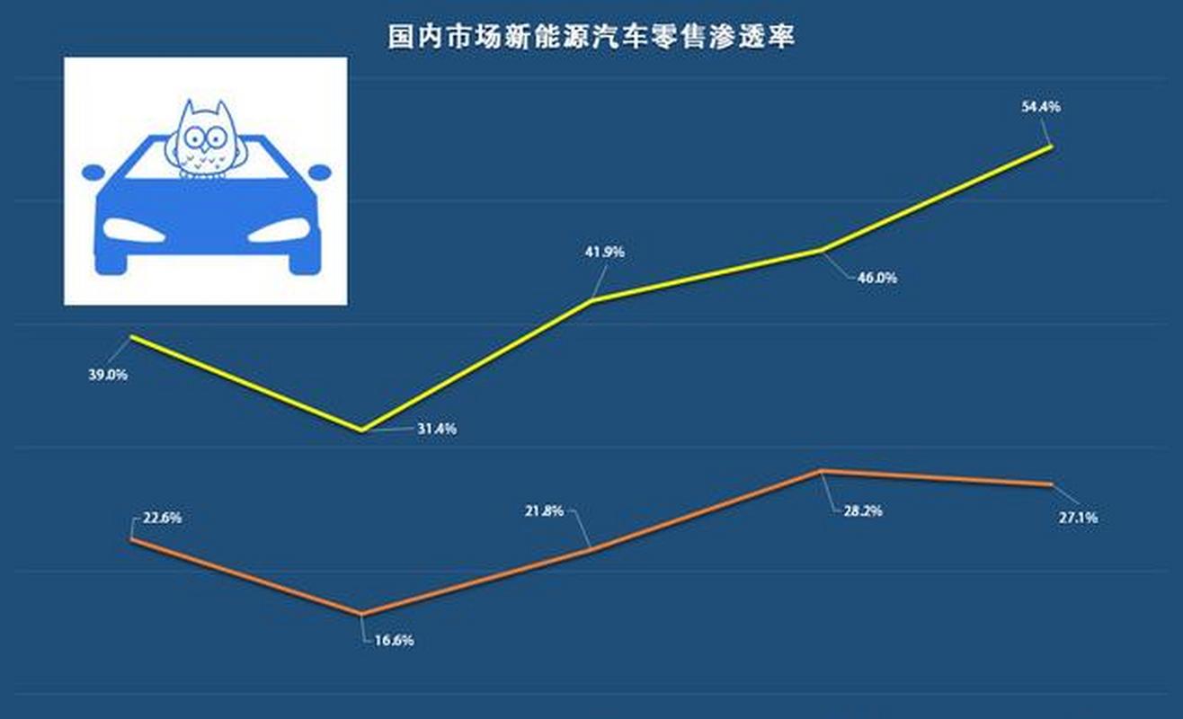乘联会：预计2021年乘用车零售增长8% 汽车增长4%