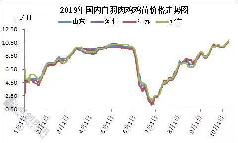 民和股份单季盈利降至3.83亿 畜牧专家买成十大股东？