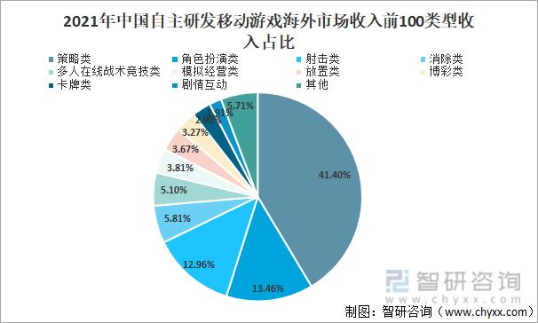 中国自主研发游戏海外收入增速高