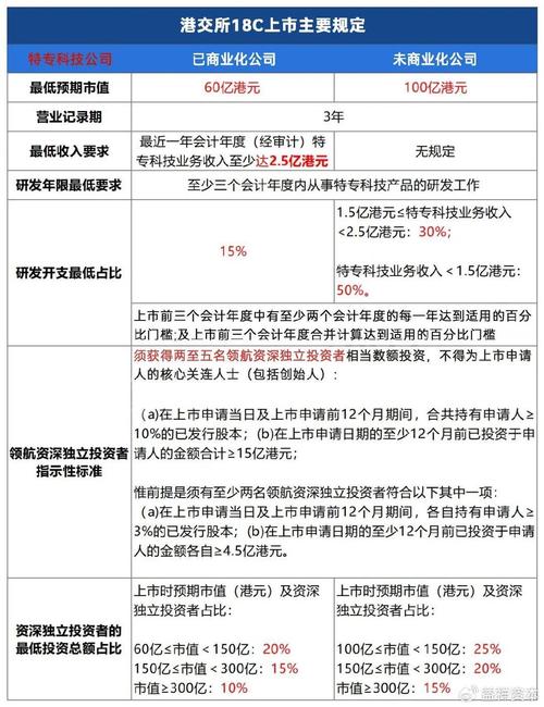 星盛商业:发售定价3.86港元 预计募集资金8.81亿港元