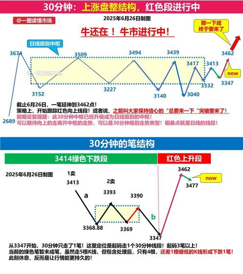 6月大涨 你回本了吗？一图看懂A股上半年