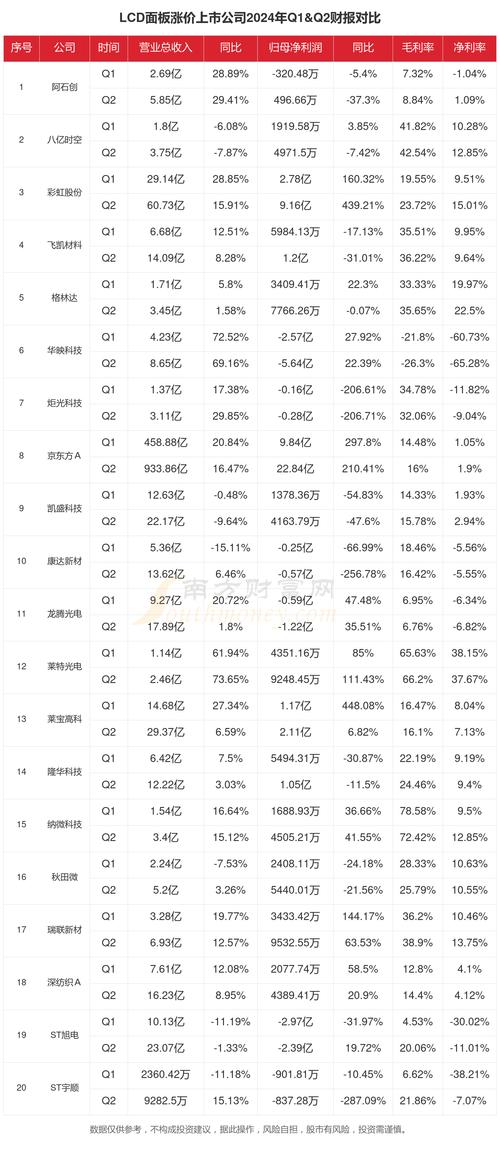 LCD面板价格大涨30% LG公司：停产押后一年