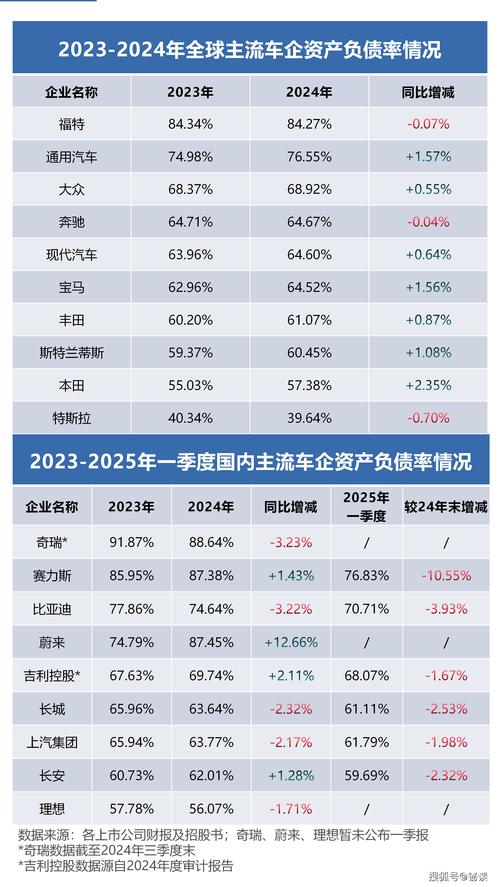 “芯荒”加剧,中国车企市值却反增1760亿元