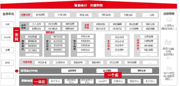 用友企业服务大模型YonGPT 赋能财务、人力、业务智能化