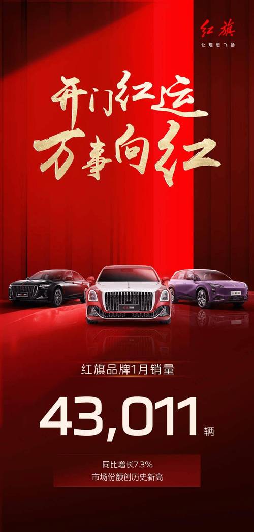 红旗品牌迈入月销3万辆俱乐部 1月再现开门红