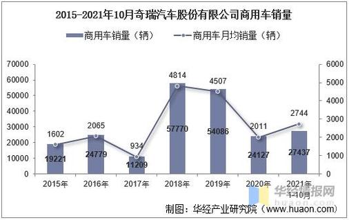 瑞信:2021年中国经济增速将提升至7.1% 看好消费、汽车及科技