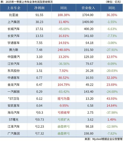 2020车企半年报：整体承压不乏亮点下半年依然可期