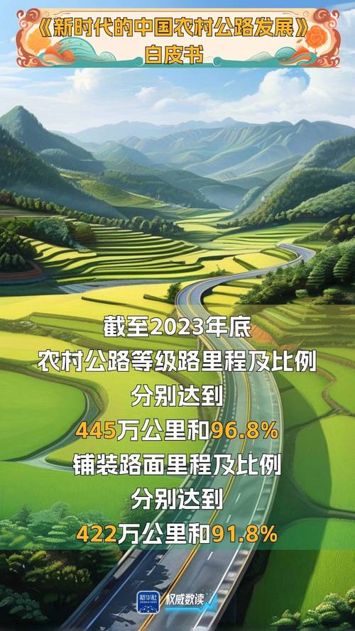 交通运输部：中国农村公路里程已达420万公里