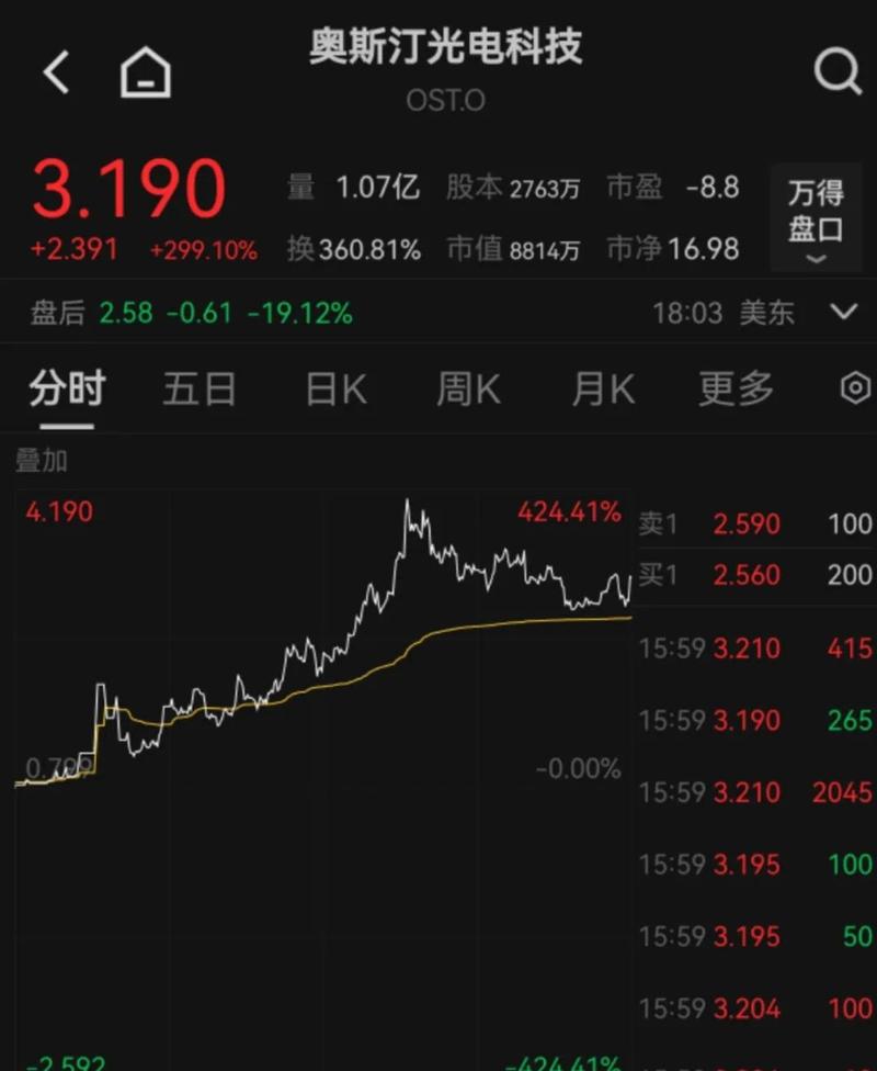 一夜巨震30%！中国三大新能源车股价集体跳水
