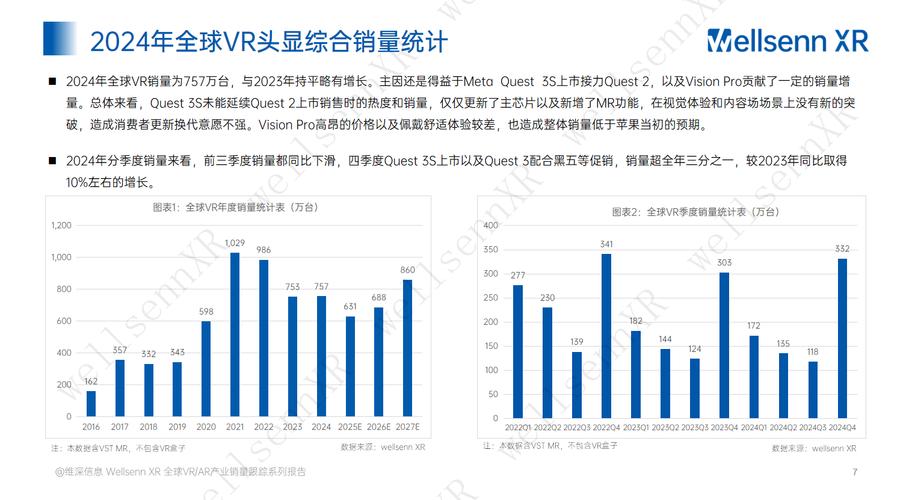 MDC视觉案例研究显示到2027年将有1亿VR和AR游戏玩家