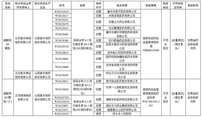国家药监局公布49批次不符合规定药品