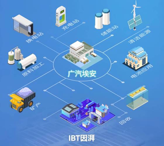 广州汽车新政：高标准稳链强链补链，加快新能源汽车推广应用