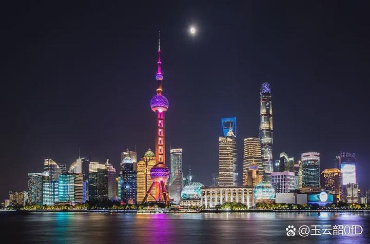 2024 年全球最富裕城市
