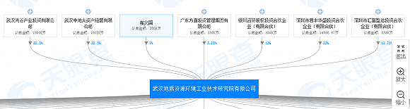 力帆债务危机持续“发酵”,已无力按时归还3.89亿元募集资金