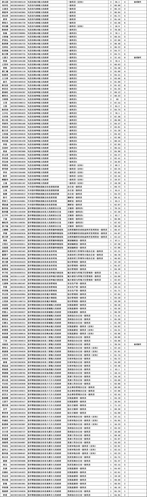 今年已有逾150位院长、书记被查！全国集中整治医药购销领域腐败