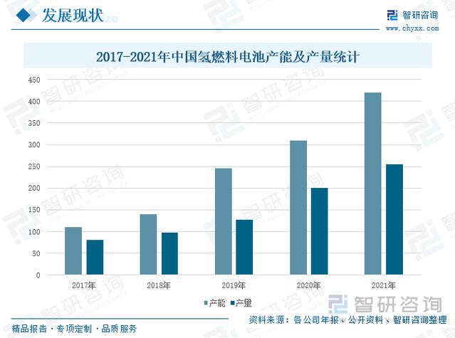 中国股市：氢燃料真正的龙头：比黄金还稀有的7只“氢燃料电池”