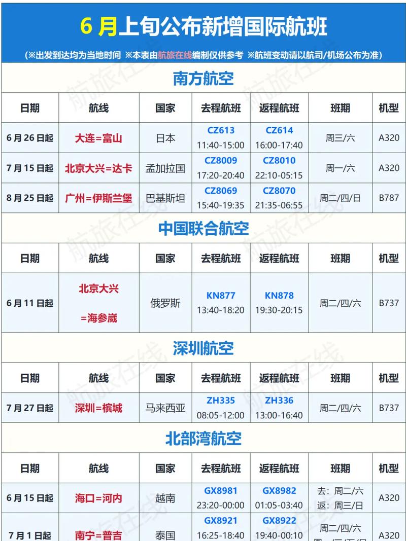 中秋国庆假期全国民航航班有望创历史新高 国际及地区航线预计执行客运航班超1.1万班次