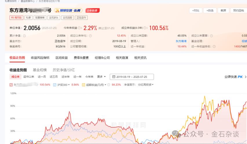 但斌加仓了?!多只产品波动幅度增加 曾说大机会在下半年 A股将反弹至何方?