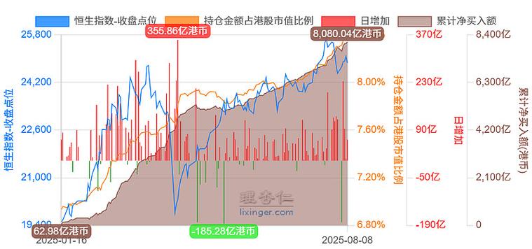补充资金流动性 中南建设控股股东质押1亿股股份