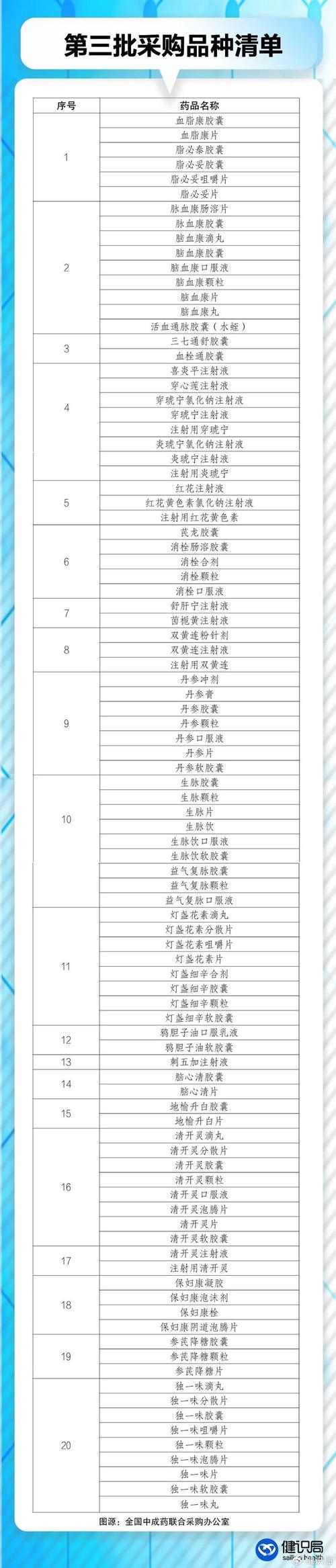 国家药品集采开展3年 老百姓用药便宜了多少?