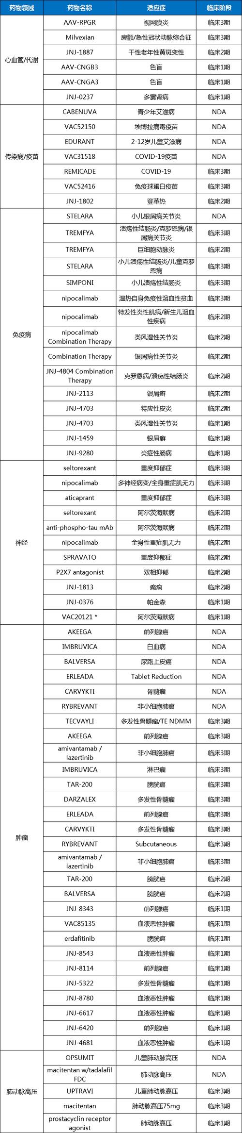 华东医药加速自免领域布局 首个国产乌司奴单抗拓展克罗恩病市场