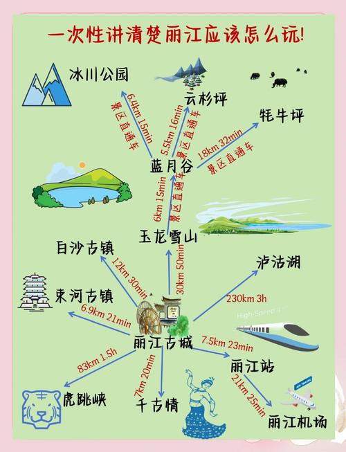 丽江旅游盈利引擎遇“瓶颈” 索道业务仍为依赖
