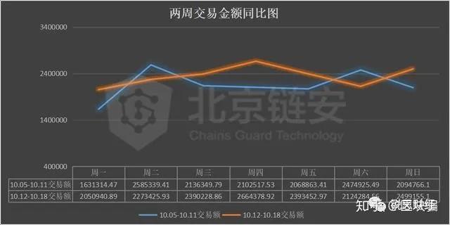 OKEx今年的交易量增长超过300%