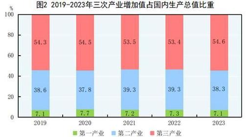 统计局：2020年全国专利密集型产业增加值为121289亿 比上年增长5.8%