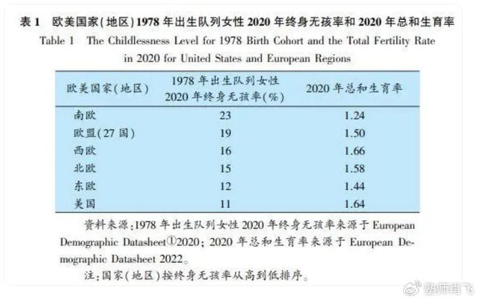 我国四省份已将辅助生殖纳入医保报销
