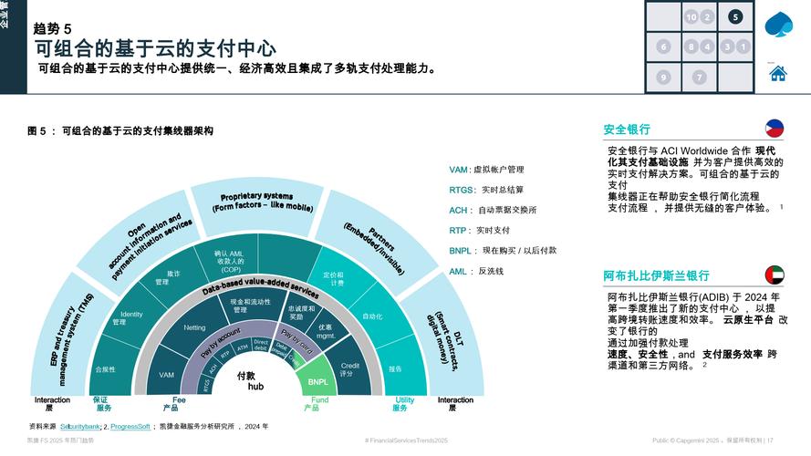 Swift Navigation完成5000万美元C轮融资以加快全球消费者采用