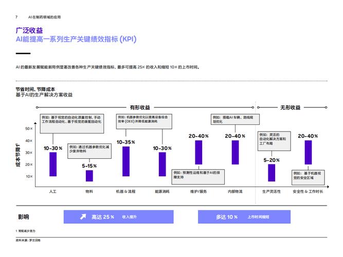 AI制药加速落地 渗透率有望提升