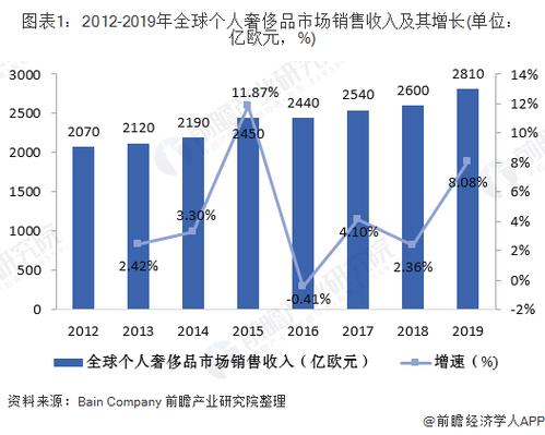 AKWEL：2019年上半年销售增长+1.3%