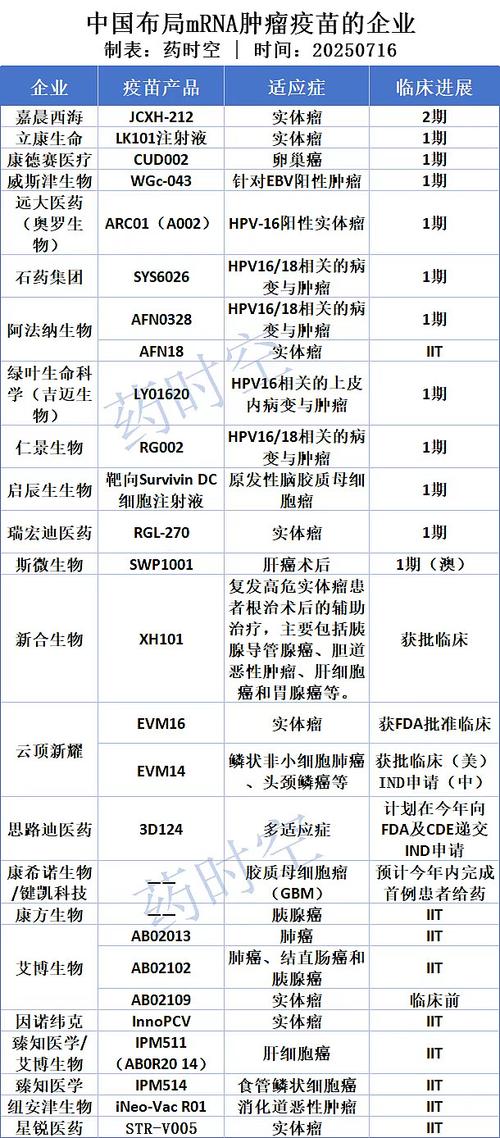 近期出版物对Resverlogix临床候选药物进行专题报道