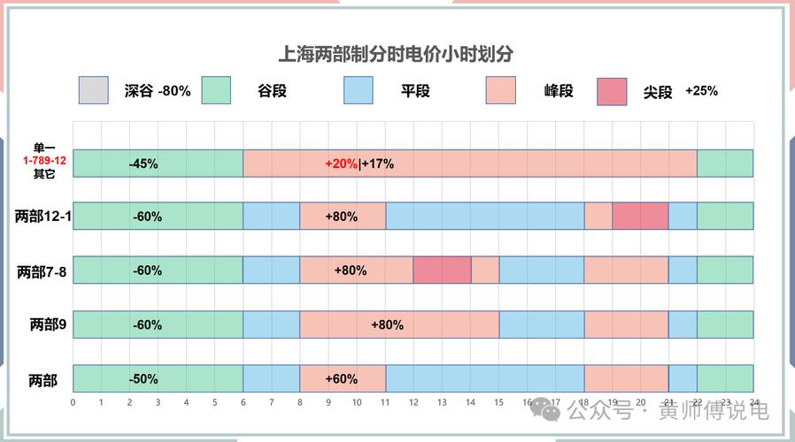 两部制电价优化能源价格体系