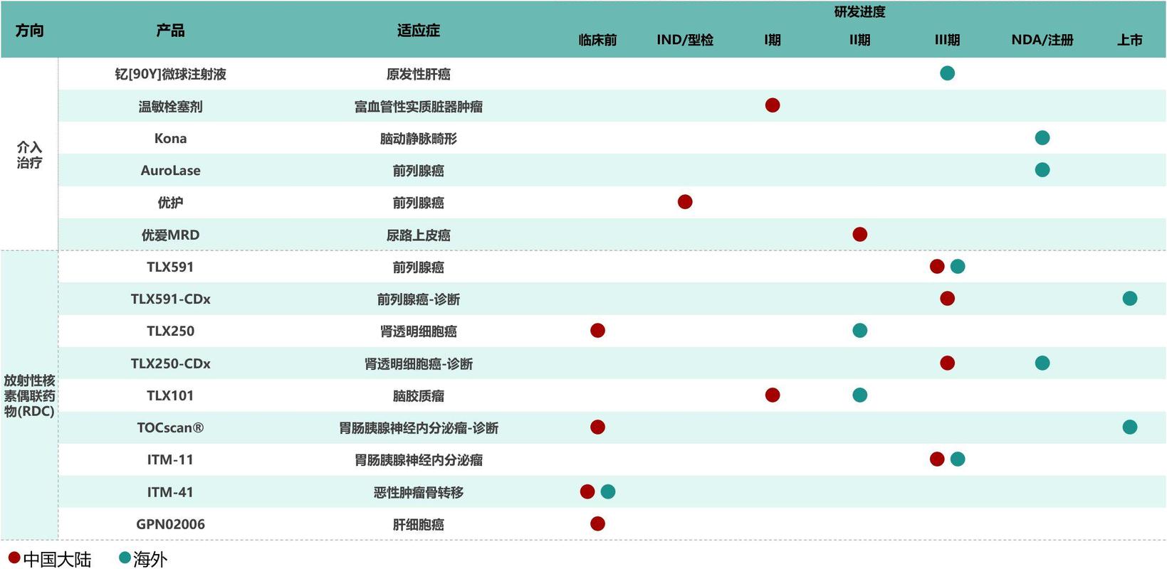 Adagio Therapeutics宣布在全球23期临床试验中扩大患者群体
