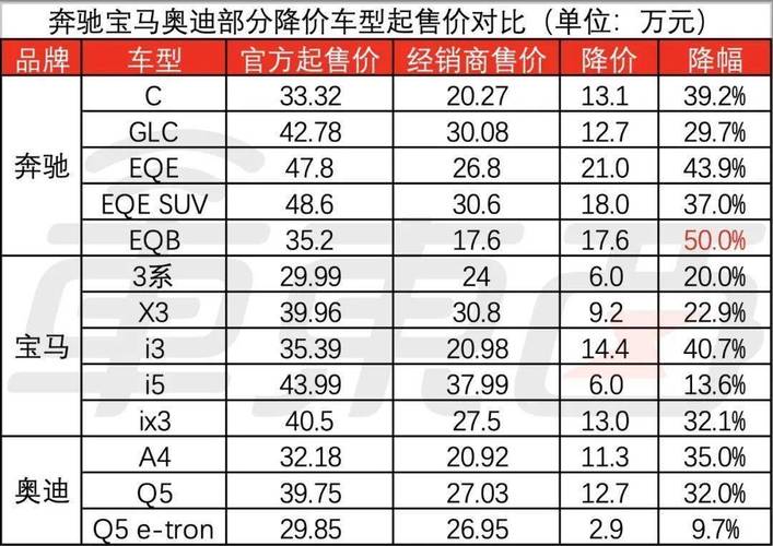 这些二线豪华车狂降价：拼下市场份额是目标