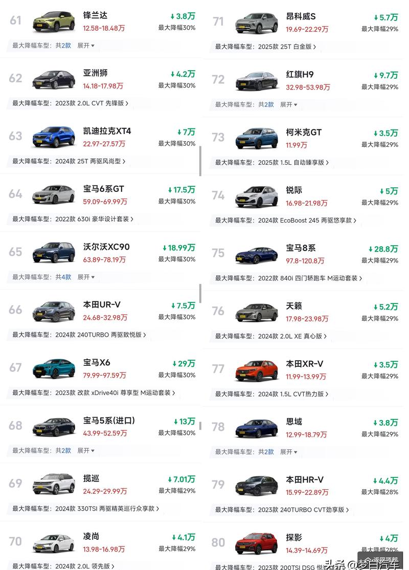 这些二线豪华车狂降价:拼下市场份额是目标