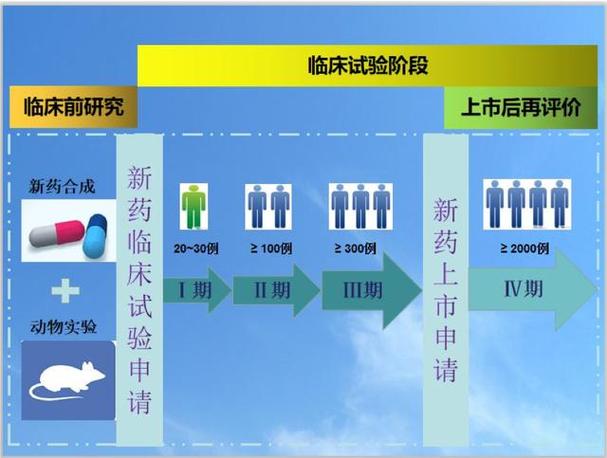 首个抗肿瘤候选植物药临床试验正式启动
