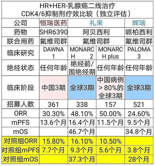 2023ESMO：阿贝西利monarchE研究发布里程碑5年数据