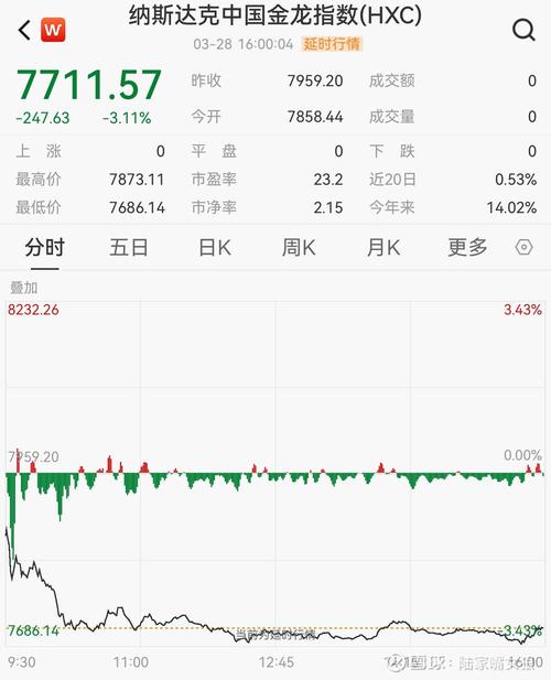 上半年重挫逾20% 标普创50年最差表现！机构：美股还未见底！