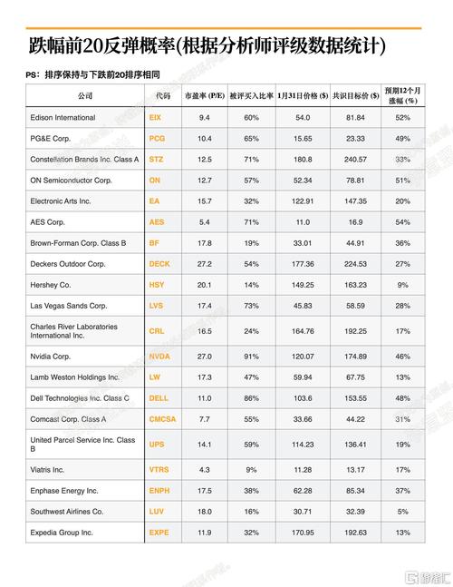 上半年重挫逾20% 标普创50年最差表现!机构:美股还未见底!