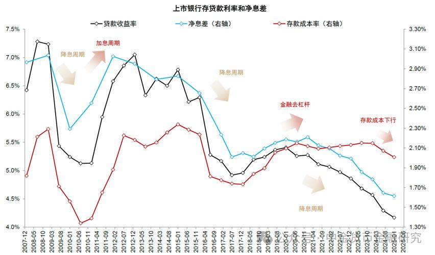 中金：修复与盈利提升逻辑共振 重申银行业绩反转行情