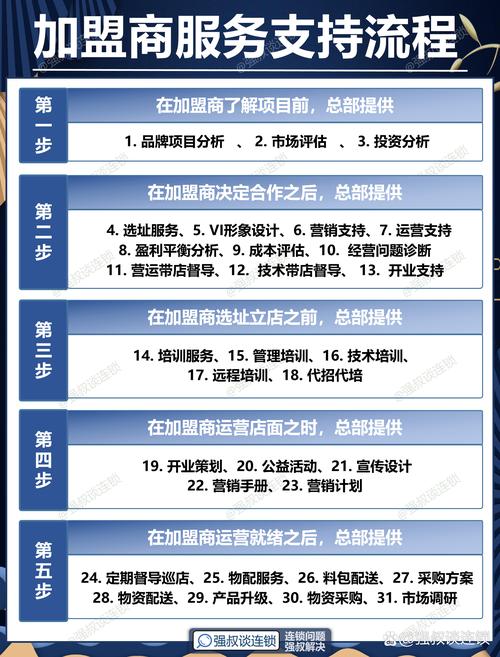 研究:运营商支持的RCS将赢得消费者的青睐和品牌预算
