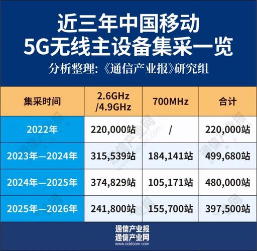 研究：运营商支持的RCS将赢得消费者的青睐和品牌预算