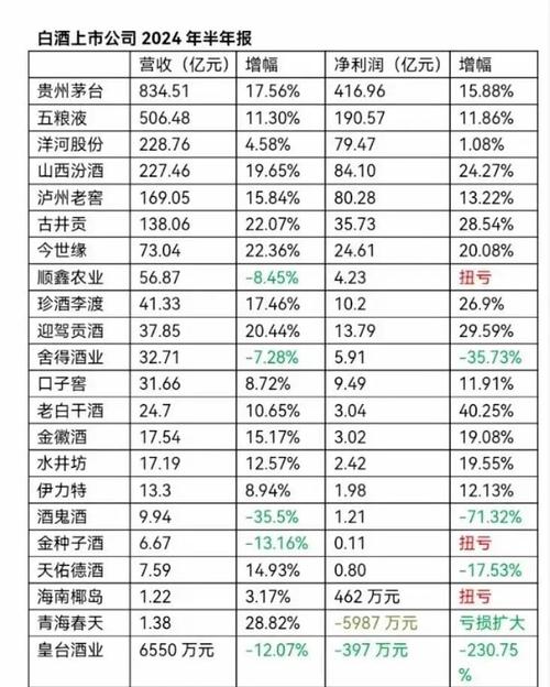收购资产业绩承诺恐落空 古井贡酒拿什么支撑750亿市值？