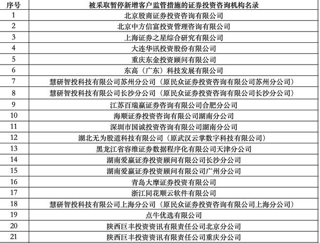 老牌投顾新兰德再收罚单 13家证券投顾被暂停新增客户