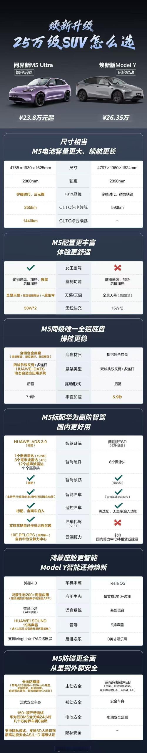 鸿蒙逼近16%“生死线”,汽车业务能给华为压哨助攻吗?